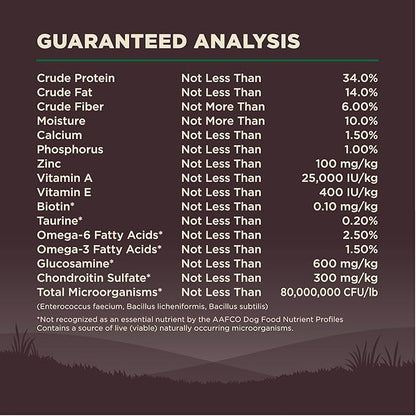 Wellness Core Natural Grain Free Dry Dog Food, Lamb, 4-Pound Bag - PAWPICO