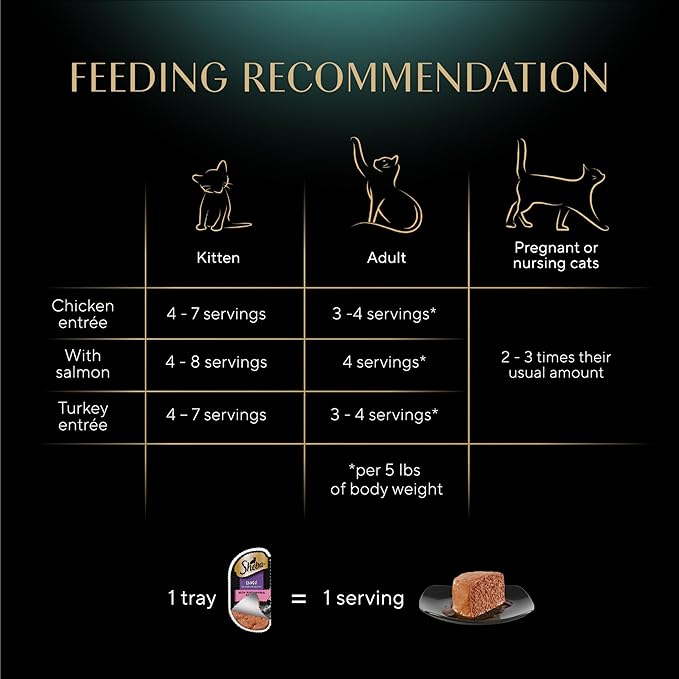 Sheba Perfect Portions Wet Cat Food Pate Savory Chicken, With Sustainable Salmon, and Roasted Turkey Entree Variety Pack, 2.6 oz., Twin-Pack Trays (18 Count, 36 Servings) (Pack of 2) - PAWPICO