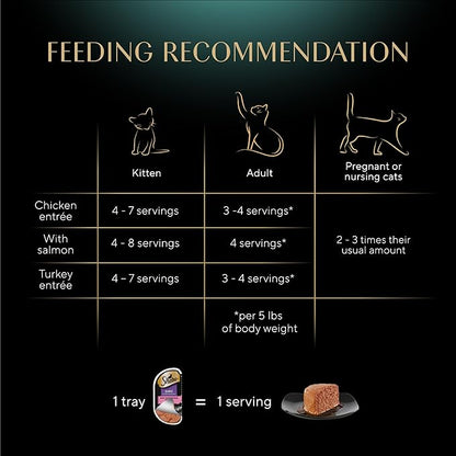 Sheba Perfect Portions Wet Cat Food Pate Savory Chicken, With Sustainable Salmon, and Roasted Turkey Entree Variety Pack, 2.6 oz., Twin-Pack Trays (18 Count, 36 Servings) (Pack of 2) - PAWPICO