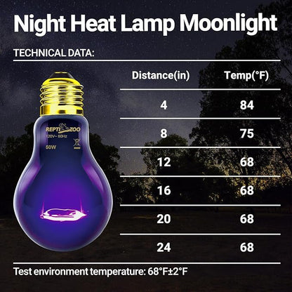 REPTIZOO 2PCS Reptile Night Heat Lamp, 50W Moonlight Heat Bulb Infrared Heating Lamp Purple Reptile Heat Lamp Night Bulb for Bearded Dragon, Lizard, Snake, Turtle REPTIZOO