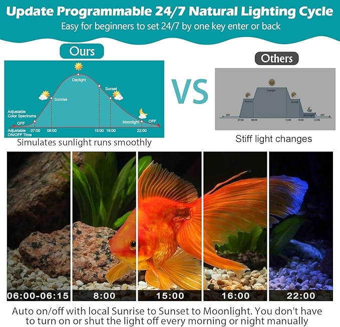LED Aquarium Light, 24/7 Full Spectrum Dimmable Submersible Light 24-30 inch 24W for 20/25/30 Gallon Fish Tank, Day+Night Mode DIY Timer Auto On Off, High Brightness 8 Colors RGB Mode AHJ