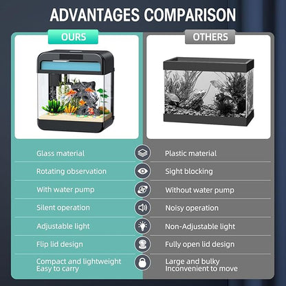 Fish Tank Aquarium 2.2 Gallon with Adjustable 3 Color Lighting Self Cleaning 3 in 1 Pump with Filteration, Oxygenation, Water Circulation Triple Function, HD Float Glass, Leak-Proof Thickened Base Focusonhomelifeandhealth