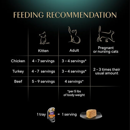 SHEBA Perfect Portions Paté Wet Cat Food Trays (24 Count, 48 Servings), Savory Chicken, Roasted Turkey, and Tender Beef Entrée, Easy Peel Twin-Pack Trays - PAWPICO