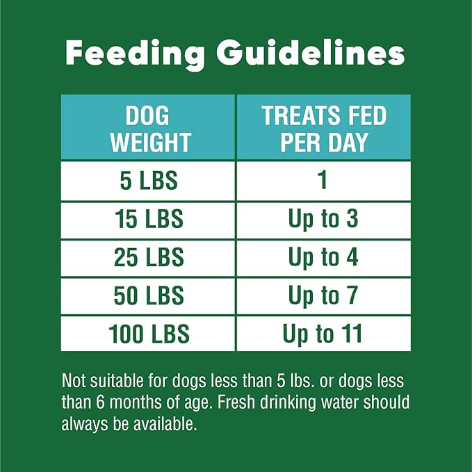 GREENIES ANYTIME BITES Dog Treats, Mint Flavor, 10.3 oz. bag - PAWPICO