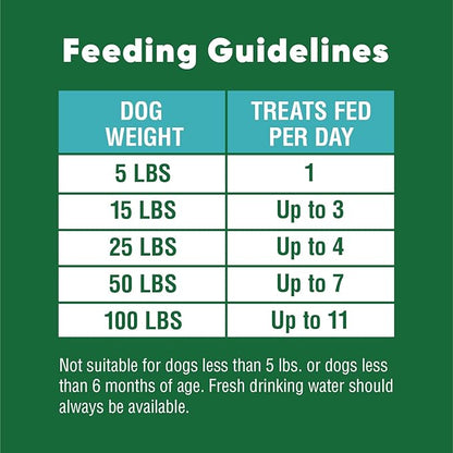 GREENIES ANYTIME BITES Dog Treats, Mint Flavor, 10.3 oz. bag - PAWPICO