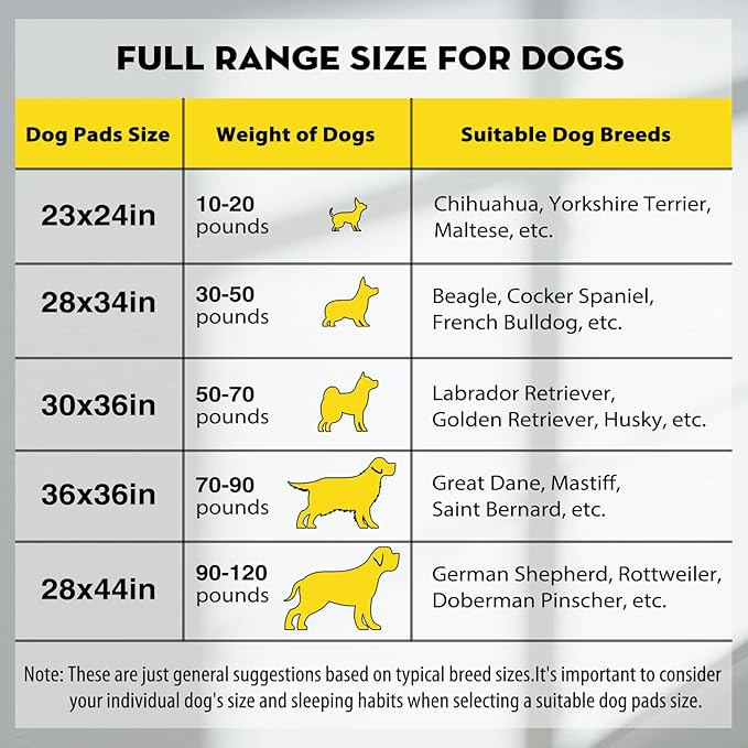 CROCI Puppy Pads 100 Count 36"x36" Jumbo Size Charcoal Pee Pads for Dogs, Super Absorbent Up to 11 Cups with 6-Layer Leak-Proof & Quick Dry Design Dog Pads 100 Pack, Disposable - PAWPICO