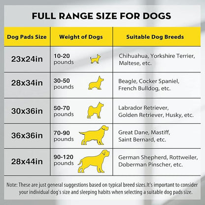 CROCI Puppy Pads 100 Count 36"x36" Jumbo Size Charcoal Pee Pads for Dogs, Super Absorbent Up to 11 Cups with 6-Layer Leak-Proof & Quick Dry Design Dog Pads 100 Pack, Disposable - PAWPICO