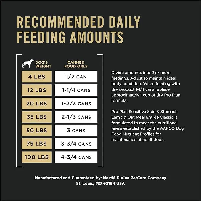 Purina Pro Plan Sensitive Skin and Stomach Wet Dog Food Pate Lamb and Oat Meal Entree - (Pack of 12) 13 oz. Cans - PAWPICO