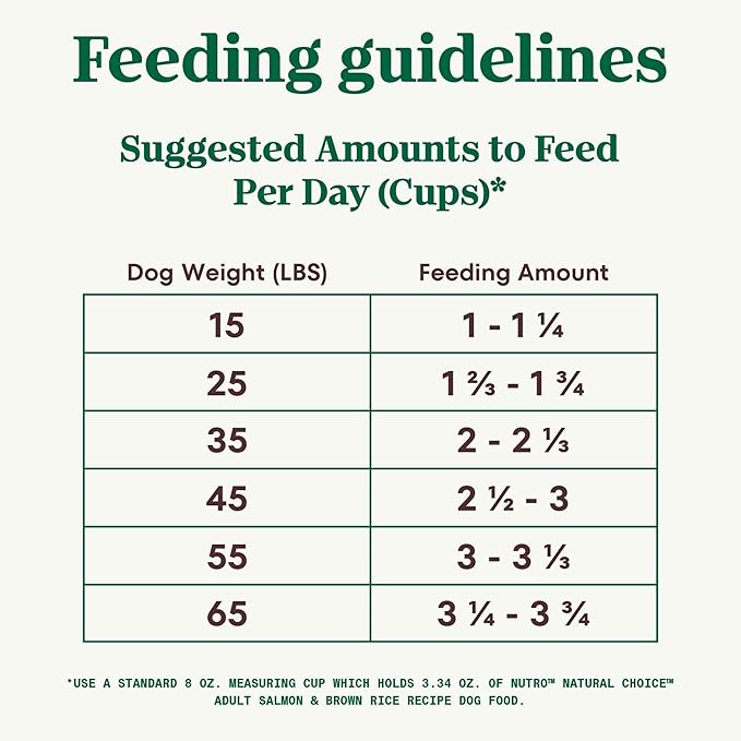 Nutro Natural Choice Adult Dry Dog Food, Salmon & Brown Rice Recipe, 28 lb. Bag - PAWPICO