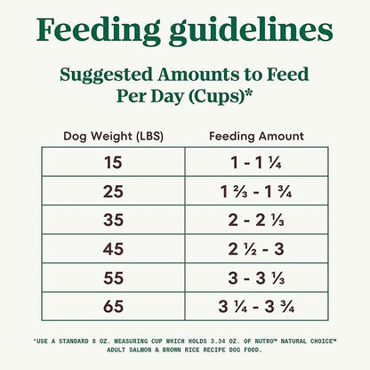 Nutro Natural Choice Adult Dry Dog Food, Salmon & Brown Rice Recipe, 28 lb. Bag - PAWPICO