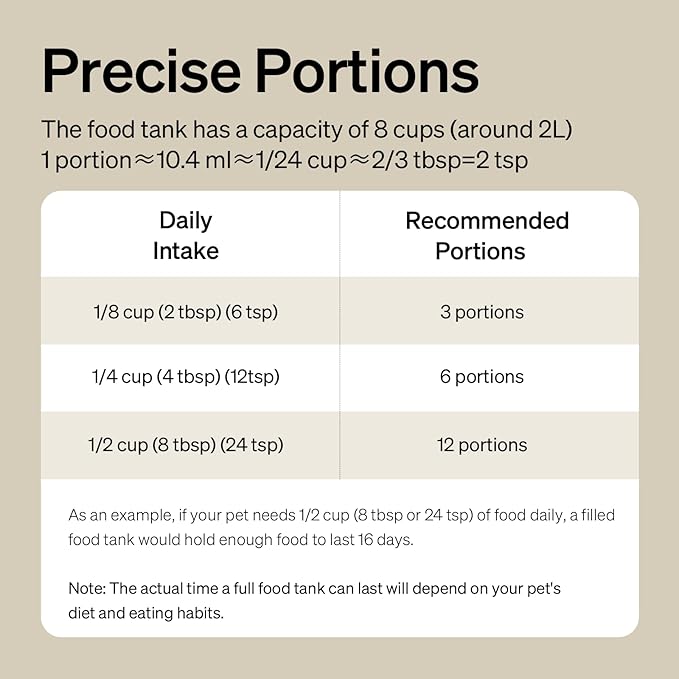 PETLIBRO Automatic Cat Feeder, Battery-operated Automatic Cat Food Dispenser with 180-Day Life, AIR Cordless Timed Pet Feeder for Cat & Dog, 2L Auto Cat Feeder, Black - PAWPICO