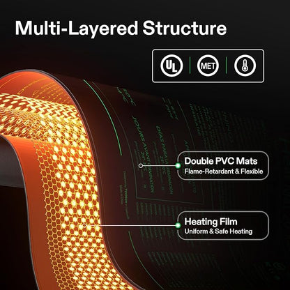 VIVOSUN 20"x20.75" Seedling Heat Mat with Built-in Temperature Controller, UL & MET-Certified Waterproof Plant Heating Pad for Germination, Hydroponics, Brewing, Breeding, and Greenhouses VIVOSUN