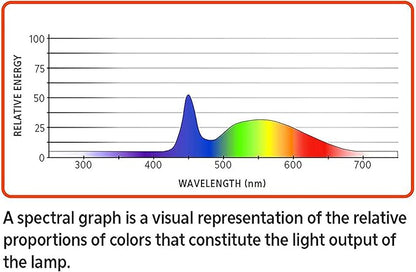 Aqueon Freshwater Aquarium Clip-On LED Light One Size Aqueon