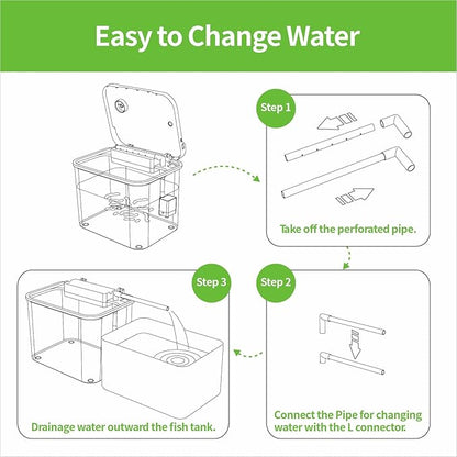 Mini Fish Tank Kit 0.8 Gallon, Aquarium Starter Kit with Super-Quiet Water Pump, Dual Rain Filtration, Self Cleaning Function, Shatter-Resistant & Leak-Proof Base (Black) Moonorange