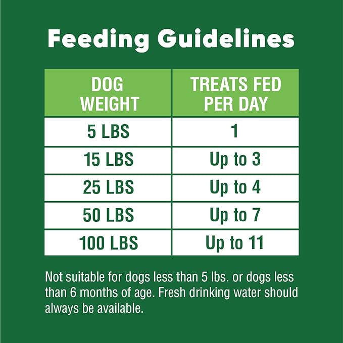 GREENIES ANYTIME BITES Dog Treats, Original Flavor, 10.3 oz. bag - PAWPICO