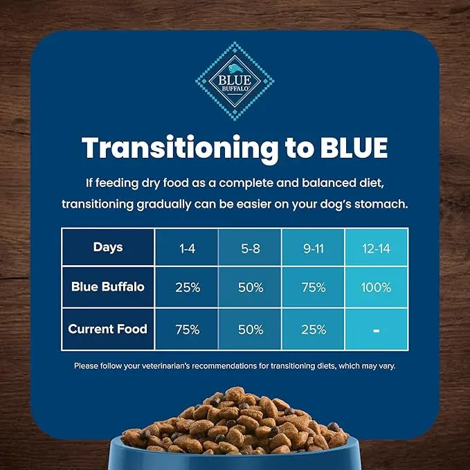 Blue Buffalo Life Protection Formula Adult Dry Dog Food, Helps Build and Maintain Strong Muscles, Made with Natural Ingredients, Fish & Brown Rice Recipe, 15-lb Bag - PAWPICO