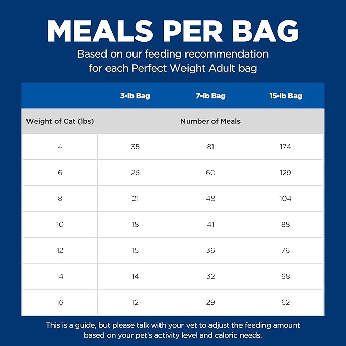Hill's Science Diet Perfect Weight, Adult 1-6, Weight Management Support, Dry Cat Food, Chicken Recipe, 7 lb Bag - PAWPICO