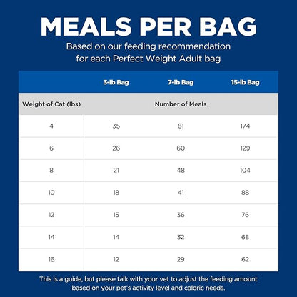 Hill's Science Diet Perfect Weight, Adult 1-6, Weight Management Support, Dry Cat Food, Chicken Recipe, 7 lb Bag - PAWPICO