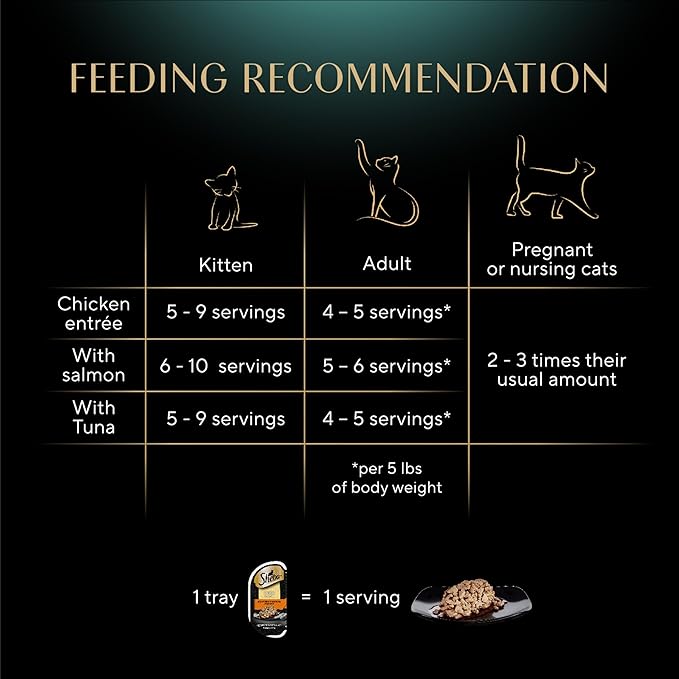 Sheba Perfect Portions Wet Cat Food Cuts in Gravy Variety Pack, Roasted Chicken, With Sustainable Salmon, and With Sustainable Salmon, 2.6 oz., Twin-Pack Trays (18 Count, 36 Servings) (Pack of 2) - PAWPICO