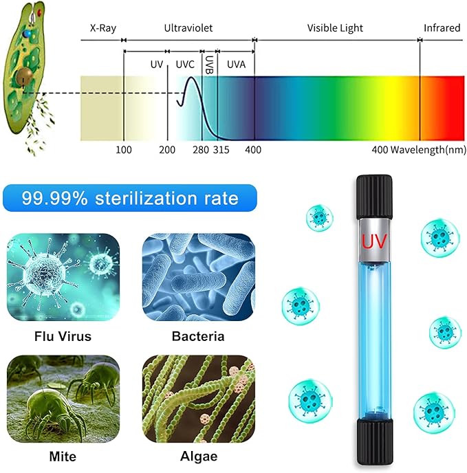 Clean Light for Aquarium，11 W&13 W Fish Tank Clean Light with Timer,Aquarium Green Killing Machine Waterproof Clean Submersible Lamp for Pond,Swimming Pool,Indoor AquariumPetsFishMonopoly