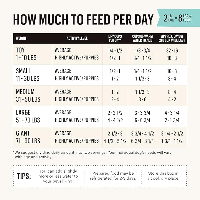 The Honest Kitchen Dehydrated Whole Grain Chicken Dog Food, 2 lb Box - PAWPICO