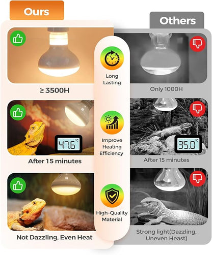 Reptile Heat Lamp, 2 Pack 100W Heat Lamp Bulbs for Reptiles, Amphibians Basking Heat Lamp Bulbs, UVA Daylight Basking Light for Reptiles, Bearded Dragon, Lizard, Turtle, Chicken Haceryc