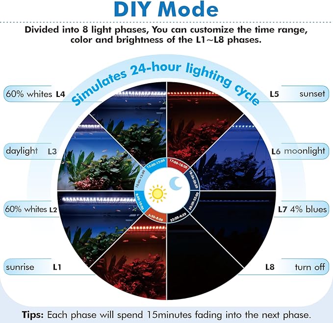 hygger Advanced Remote Control Aquarium Light Customizable Full Spectrum Fish Tank LED with DIY, Default & Weather Mode Freshwater Planted Tank hygger