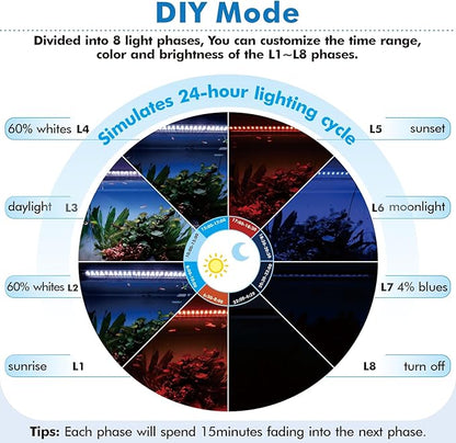 hygger Advanced Remote Control Aquarium Light Customizable Full Spectrum Fish Tank LED with DIY, Default & Weather Mode Freshwater Planted Tank hygger