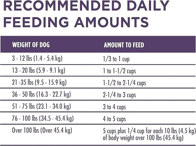 Purina ONE High Protein Dry Senior Dog Food Plus Vibrant Maturity Adult 7 Plus Formula - 31.1 lb. Bag - PAWPICO