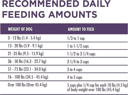 Purina ONE High Protein Dry Senior Dog Food Plus Vibrant Maturity Adult 7 Plus Formula - 16.5 lb. Bag - PAWPICO