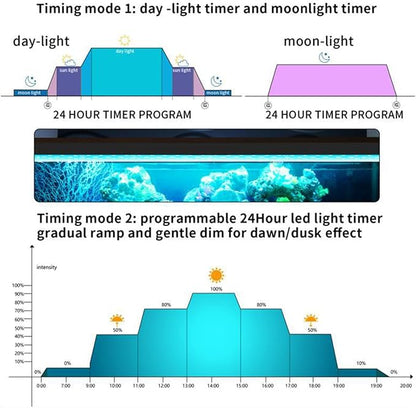 Aquarium Light 18-24 Inch Fish Tank Light LED Full Spectrum with Timer Auto On/Off Extendable Bracket Aquarium Plant Light for Freshwater Planted Tank Sunrise Sunset Adjustable Multi-Color CMOOD
