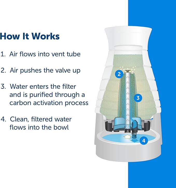 PetSafe Healthy Pet Water Filter, for Healthy Pet Water Station for Dogs and Cats - PAWPICO