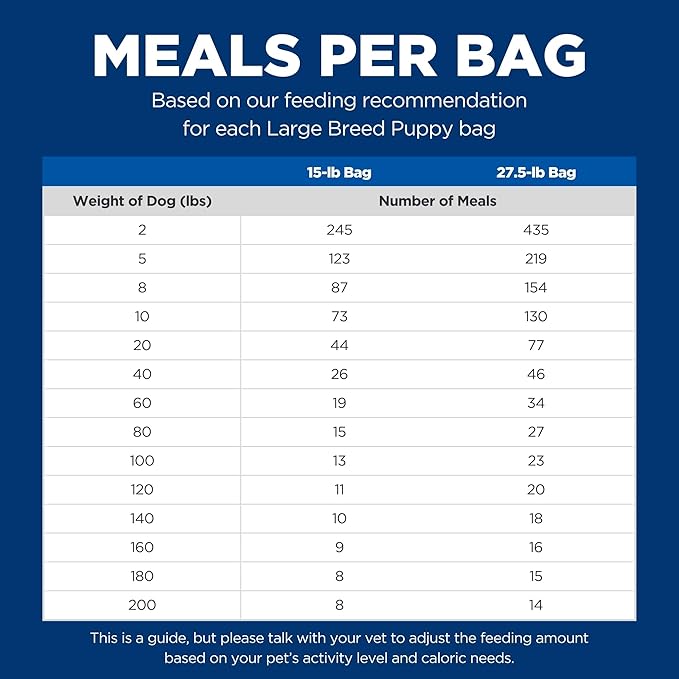 Hill's Science Diet Puppy, Large Breed Puppy Premium Nutrition, Dry Dog Food, Chicken & Brown Rice, 27.5 lb Bag - PAWPICO