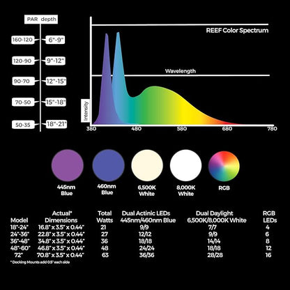 CURRENT USA 18-24" Inch Orbit Marine IC Loop LED Saltwater Reef Marine Aquarium Light with Bluetooth App Control | Wireless Lighting & eFlux Wave Pump Control for Fish Tank (4204) Current+USA