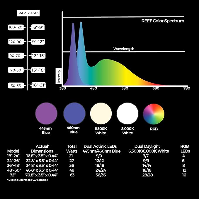 CURRENT USA 24-36" Inch Orbit Marine IC Loop LED Saltwater Reef Marine Aquarium Light with Bluetooth App Control | Wireless Lighting & eFlux Wave Pump Control for Fish Tank (4205) Current+USA