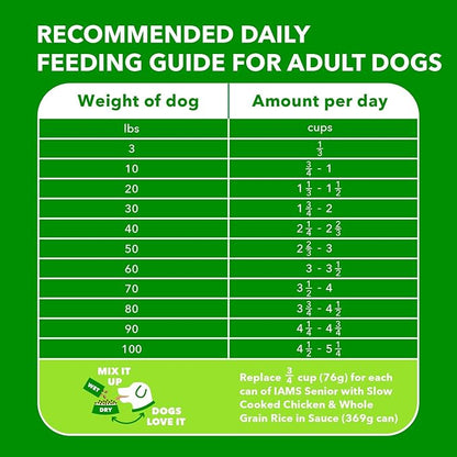 IAMS Proactive Health Healthy Aging Adult Dry Dog Food for Mature and Senior Dogs with Real Chicken, 7 lb. Bag - PAWPICO