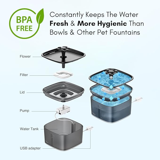 Veken 95oz/2.8L Pet Fountain, Automatic Cat Water Fountain Dog Water Dispenser with Replacement Filters for Cats, Dogs, Multiple Pets (Space Black, Plastic) - PAWPICO