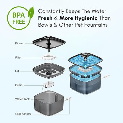 Veken 95oz/2.8L Pet Fountain, Automatic Cat Water Fountain Dog Water Dispenser with Replacement Filters for Cats, Dogs, Multiple Pets (Space Black, Plastic) - PAWPICO