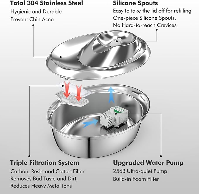 ORSDA Cat Water Fountain Stainless Steel, 2L/67oz Pet Fountain for Cats Inside, Automatic Dog Drinking Dispenser Cat Feeding & Watering Supplies with 2 Filter - PAWPICO