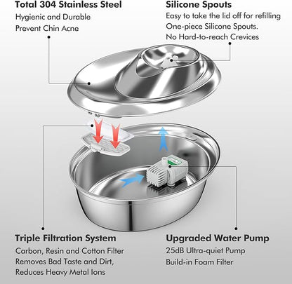 ORSDA Cat Water Fountain Stainless Steel, 2L/67oz Pet Fountain for Cats Inside, Automatic Dog Drinking Dispenser Cat Feeding & Watering Supplies with 2 Filter - PAWPICO