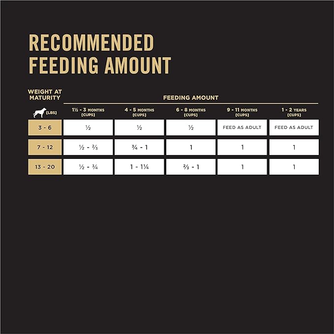 Purina pro plan High Protein Toy Breed Puppy Food DHA Chicken & Rice Formula - 5 lb. Bag - PAWPICO
