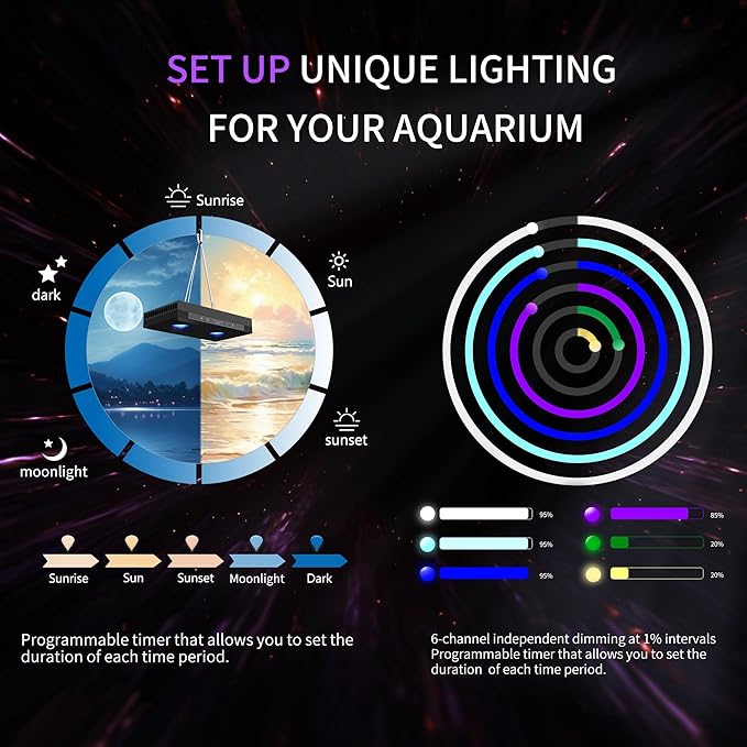 Aquarium Light - 95 Watt Sunrise Sunset Moonlight, Group Control Program Coral Reef Light Dimmable Full Spectrum for Marine Tanks,Saltwater Tank Light with Timer (G5 Suspension Version) SmatFarm