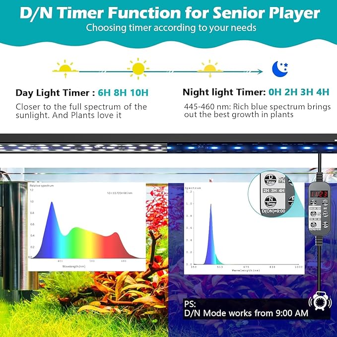 LED Aquarium Light, 24/7 Full Spectrum Dimmable Submersible Light 24-30 inch 24W for 20/25/30 Gallon Fish Tank, Day+Night Mode DIY Timer Auto On Off, High Brightness 8 Colors RGB Mode AHJ