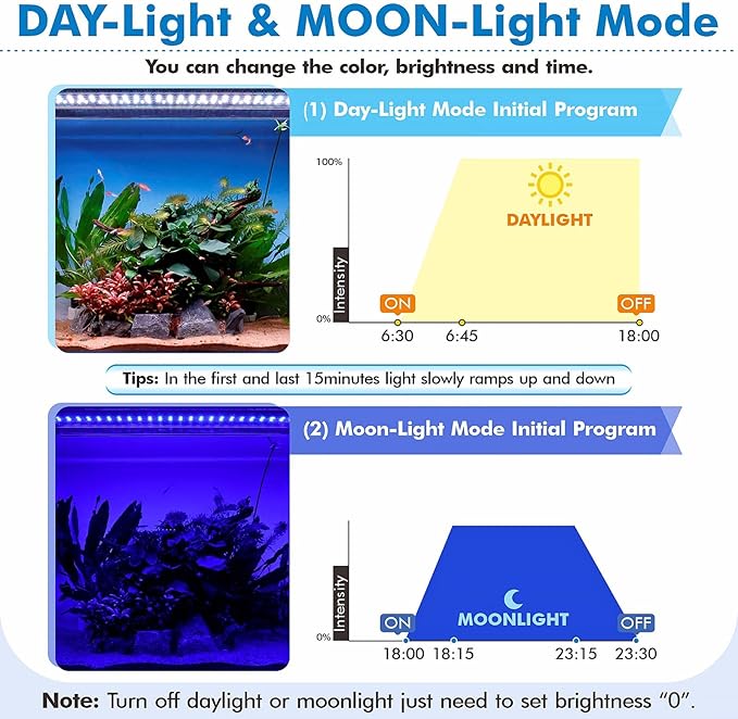 hygger Advanced Remote Control Aquarium Light Customizable Full Spectrum Fish Tank LED with DIY, Default & Weather Mode Freshwater Planted Tank hygger