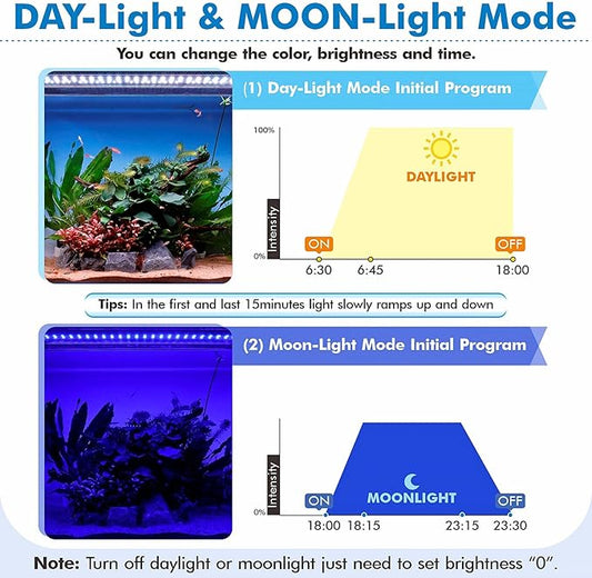 hygger Advanced Remote Control Aquarium Light Customizable Full Spectrum Fish Tank LED with DIY, Default & Weather Mode Freshwater Planted Tank hygger