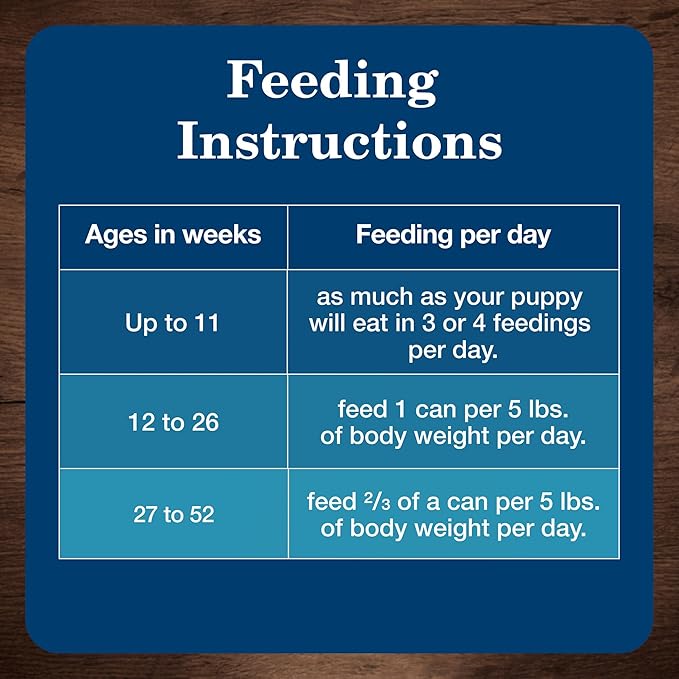 Blue Buffalo Homestyle Recipe Adult Wet Dog Food, Made with Natural Ingredients, Beef Dinner With Garden Vegetables, 12.5-oz. Cans (Pack of 12) - PAWPICO