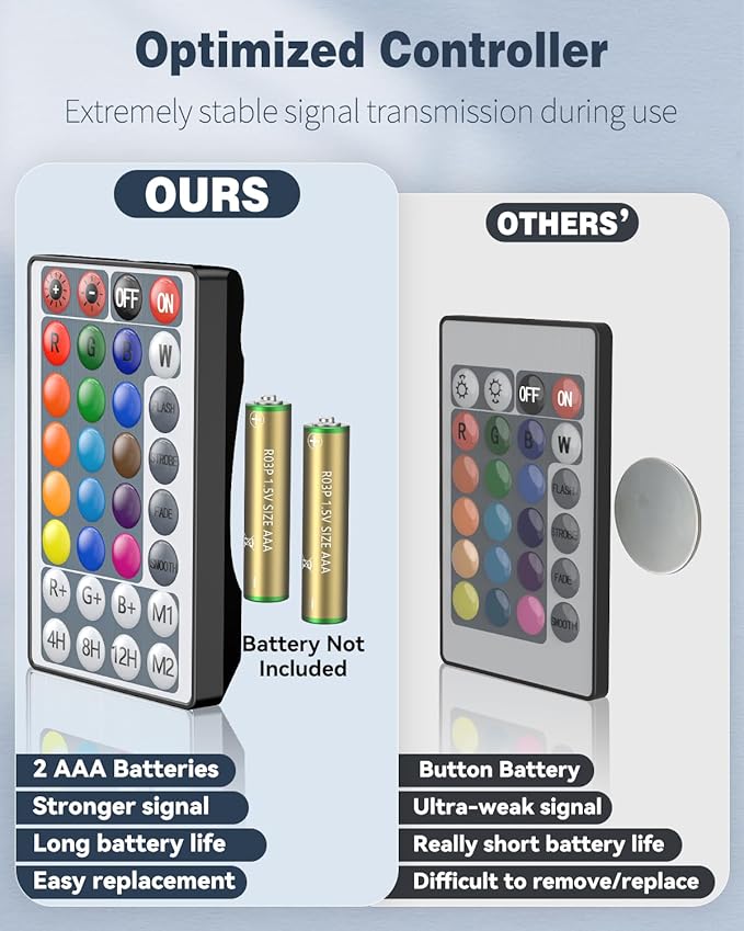 Pawfly 1.8 W Aquarium LED Light 7.5 Inch Underwater Fish Tank Light with Timer Fish Tank Background Light with 4 Lighting Modes Submersible Tube Light with Strong Remote Control (Battery Not Included) Pawfly