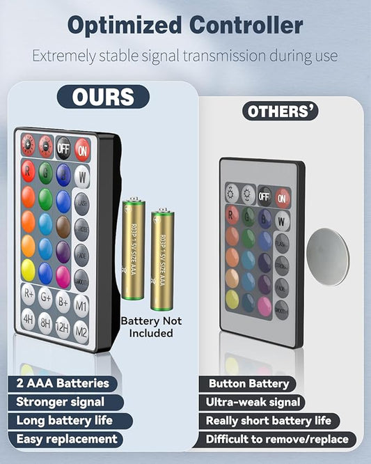 Pawfly 1.8 W Aquarium LED Light 7.5 Inch Underwater Fish Tank Light with Timer Fish Tank Background Light with 4 Lighting Modes Submersible Tube Light with Strong Remote Control (Battery Not Included) Pawfly