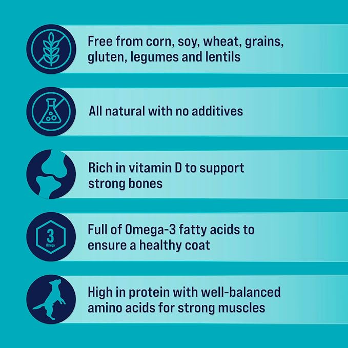 Stewart Freeze Dried Dog Treats, Wild Salmon, 2.75 oz Grain Free & Gluten Free, Resealable Pouch, Single Ingredient, Training Treat in Beef Liver, Salmon, Chicken Liver & Chicken Breast 4, 14, 21 oz - PAWPICO