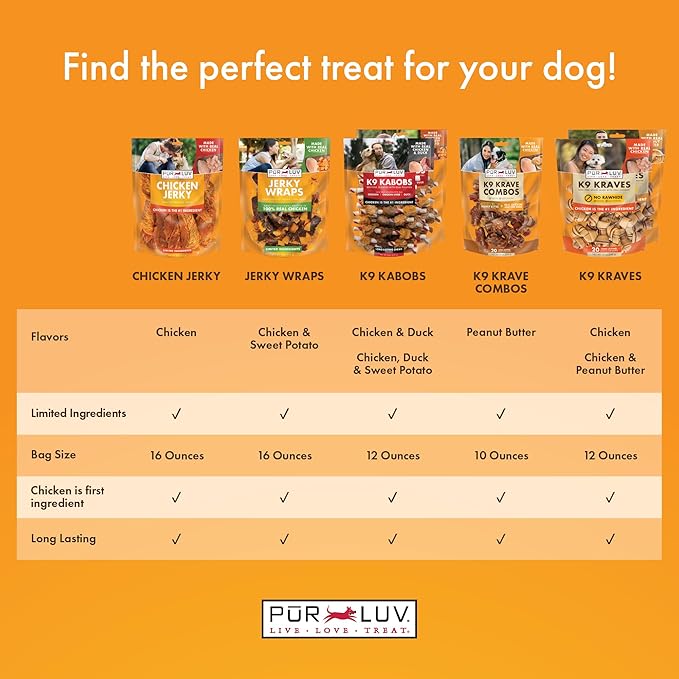 Dog Treats, Chicken Jerky for Dogs, Made with 100% Real Chicken Breast, 32 Ounces, Healthy, Easily Digestible, Long-Lasting, High Protein Dog Treat, Satisfies Dog's Urge to Chew - PAWPICO